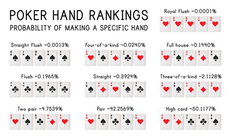 16 melhores mãos de poker