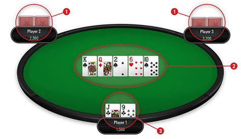 A pokerstars regras do site