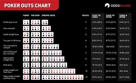 De odds de poker antes do flop