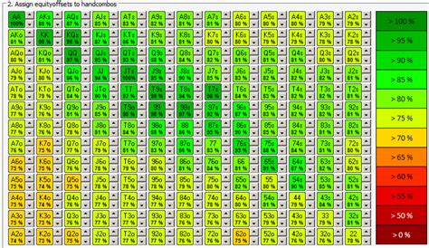 Equidade poker calculadora vs gama