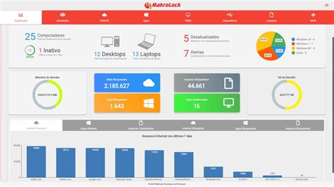 Jogo livre do site software de bloqueio de