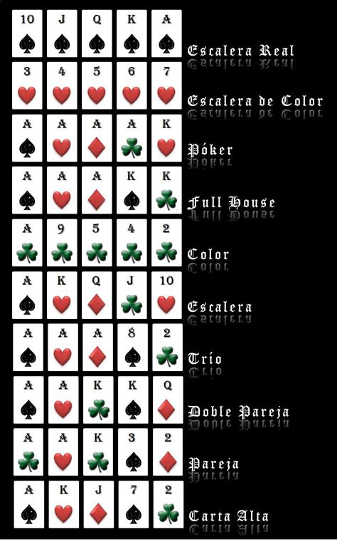 Juego de dados de poker reglas