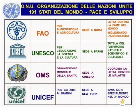 Mettere le fenda na onu dce