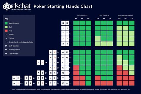 Na internet texas holdem mãos iniciais