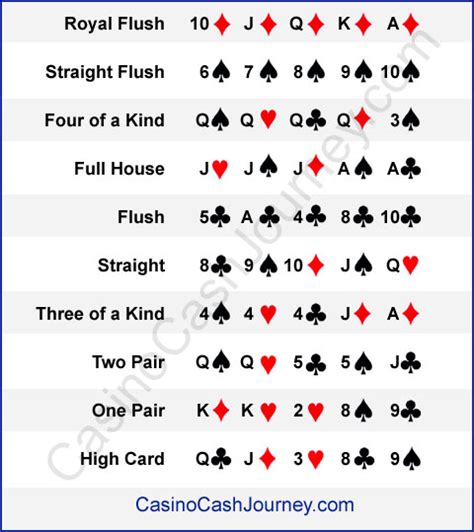 Poker limit stud zasady
