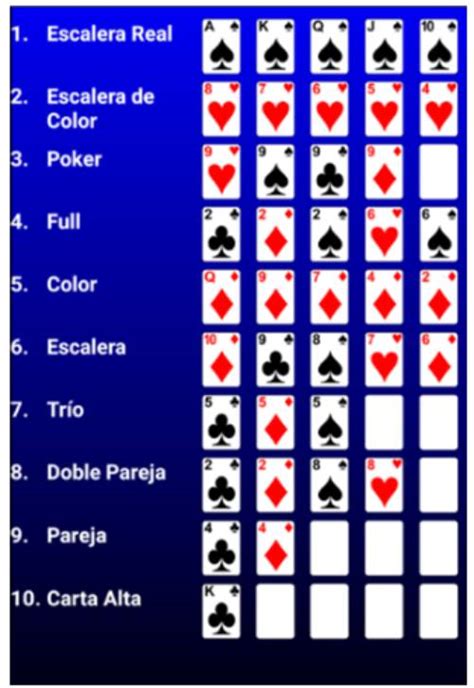 Poker listado de jugadas