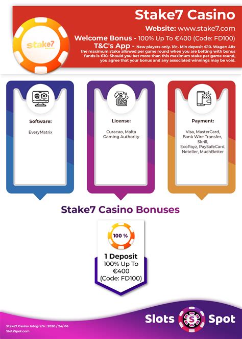 Stake7 casino Dominican Republic