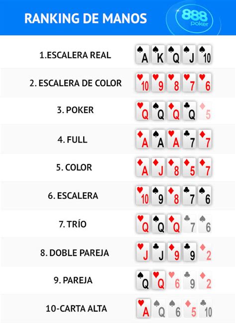 Texas holdem ejemplos