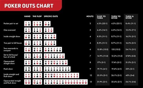 Vitoria de maos de poker odds