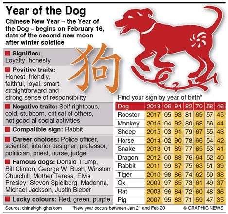 Year Of The Dog Betsson