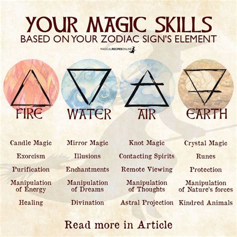 Zodiac Magic Blaze